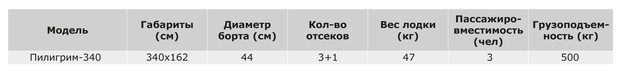 Характеристики Пилигрим-340