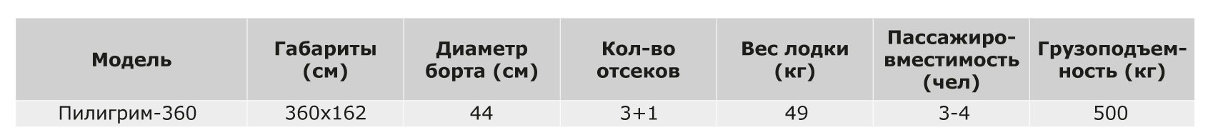Характеристики Пилигрим-360