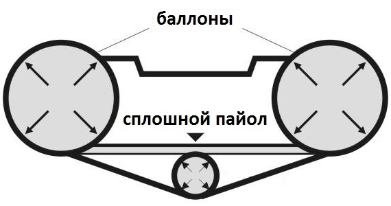 Установка сплошного пайола на моторную лодку Гелиос 31МК